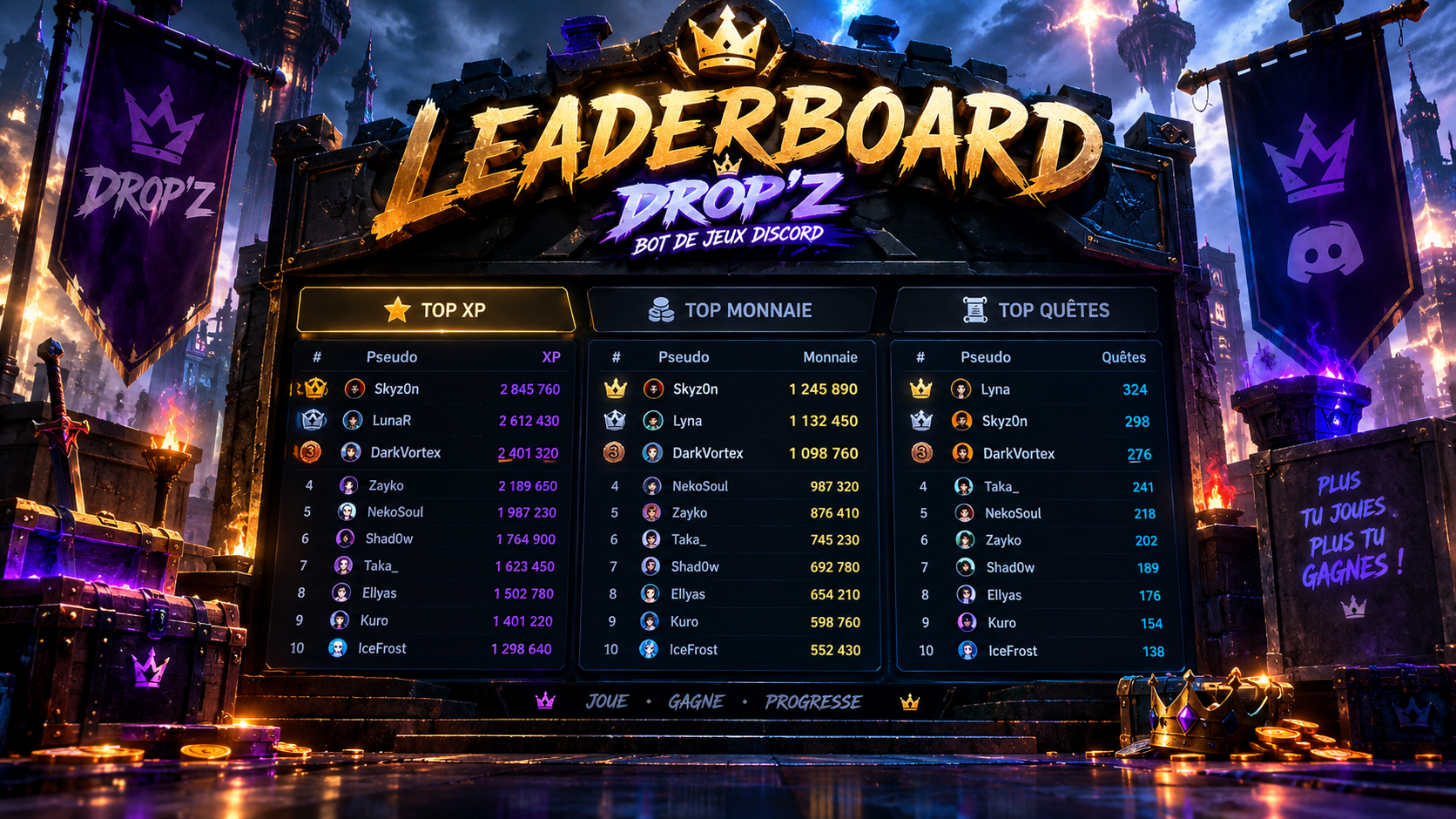 Le leaderboard! (Inter serveur ^^)